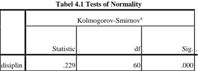 Tabel 4.1 Tests of Normality  Kolmogorov-Smirnov a