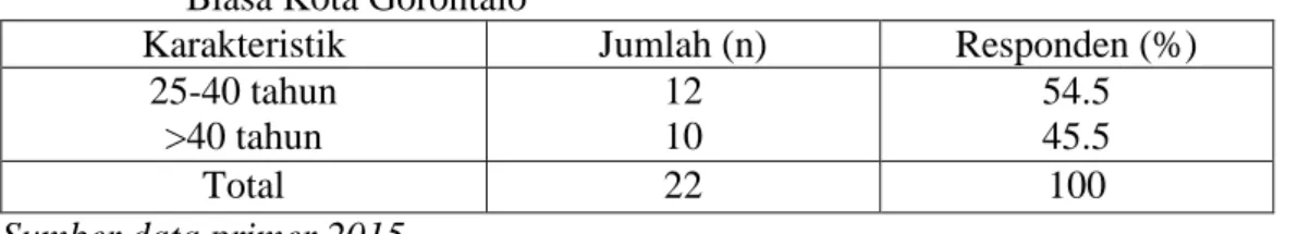 Tabel 4.2   Distribusi Responden Berdasarkan Umur Responden Di Sekolah Luar        Biasa Kota Gorontalo  