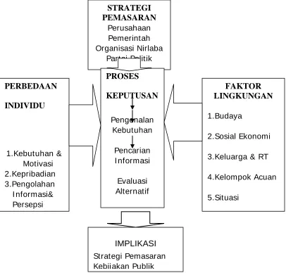 Gambar  4.2.  Model Perilaku Konsumen Howard dan Sheth 