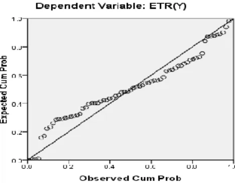 Tabel 1.1  Uji Multikolinieritas  Coefficients a Model  Collinearity Statistics  Tolerance  VIF  1  (Constant)  ROA (M)  .906  1.104  CIR(X1)  .845  1.184  DAR(X2)  .784  1.276 