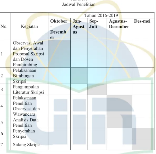 Tabel 3.1  Jadwal Penelitian  No.  Kegiatan  Tahun 2016-2019 Oktober  -Desemb er   Jan-Agustus  Sep-Juli   Agustus-Desember  Des-mei  1  Observasi Awal dan Penyerahan  Proposal Skripsi  dan Dosen  Pembimbing   2  Pelaksanaan Bimbingan  Skripsi  3  Pengumpu