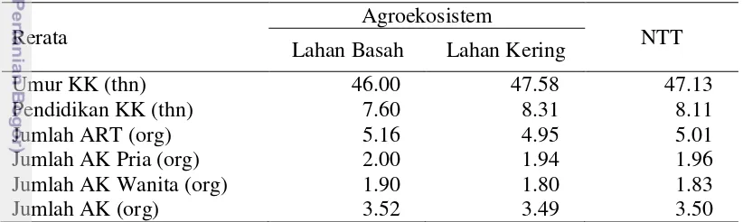 Tabel 5.1 Karakteristik petani dan anggota rumahtangga menurut agroekosistem 