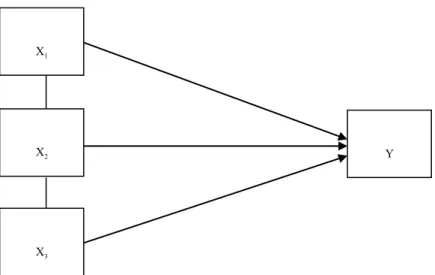 Gambar 3.1. Paradigma Penelitian  Keterangan gambar : 