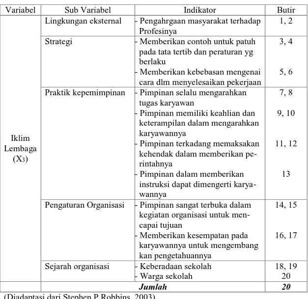 Tabel 3.4 Kisi-kisi Instrumen Penelitian Variabel Iklim Lembaga  (X 3 ) 