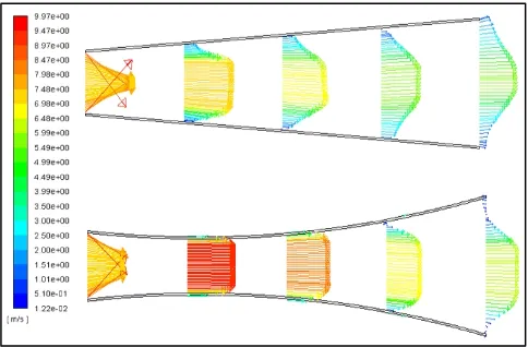 Gambar 8. Distribusi coefficient pressure disepanjang sumbuaxial (centreline) diffuser untuk flat diffuser dan curveddiffuser