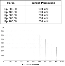 Tabel Permintaan