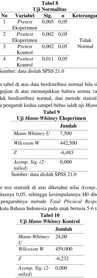 Tabel 8  Uji Normalitas 