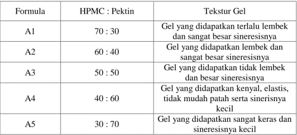 Tabel 4.1 Tekstur gel dari sediaan gel pengharum ruangan menggunakan variasi    konsentrasi HPMC dan Pektin 