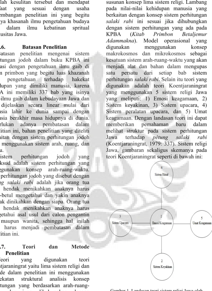Gambar 1. Landasan teori sistem religi Jawa oleh  Koentjaraningrat. 