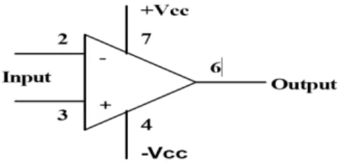 Gambar 2.5 Op-Amp. 
