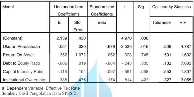 Tabel 4.3  Uji Multikolinearitas  Coefficients a Model  Unstandardized  Coefficients  Standardized Coefficients 