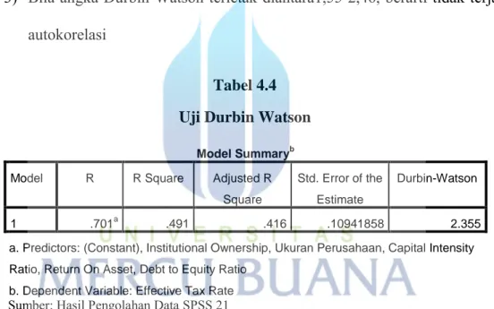 Tabel 4.4  Uji Durbin Watson 