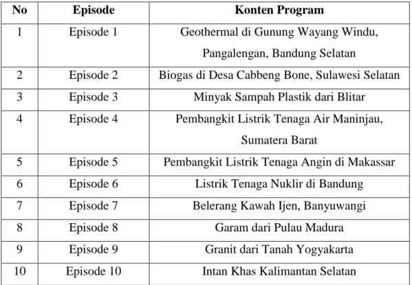 Tabel 4.1 Episode Program 