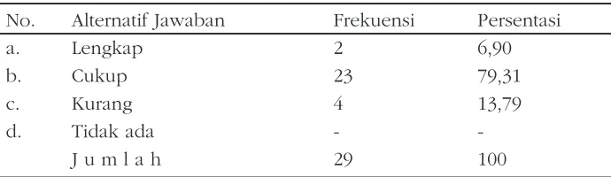 Tabel 9