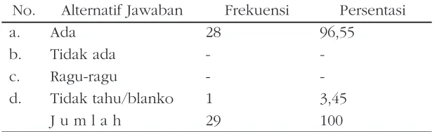 Tabel 1.