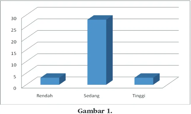 Tabel 5. 