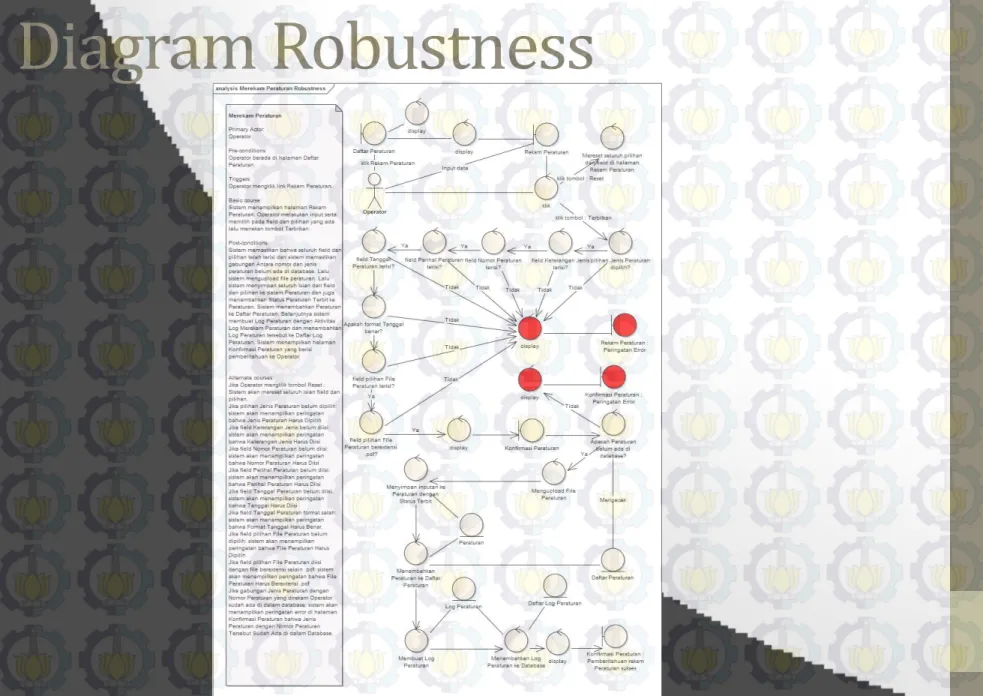 Diagram Robustness 