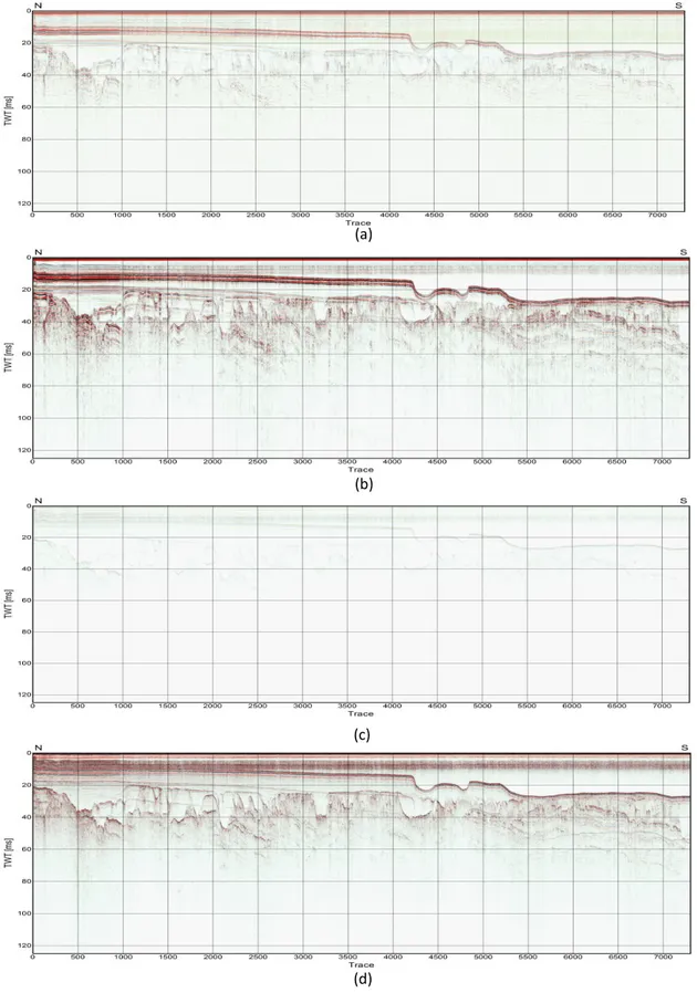 Gambar  7.  Penampang  seismik  dangkal  sebelum  pemrosesan  data  (a),  penampang  seismik setelah menggunakan metode band pass filter (100-200-4000-4600)  (b),  penampang  seismik  setelah  menggunakan  metode  predictive  deconvolution (c), dan  penamp