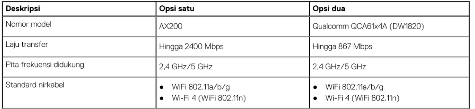 Tabel 7. Slot internal 