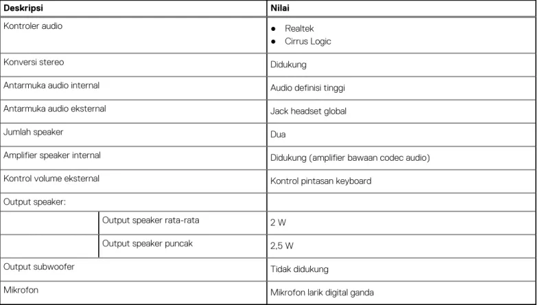 Tabel 9. Spesifikasi audio 