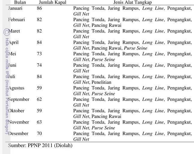 Tabel 21. Jumlah Kapal dan Alat Tangkap yang Diberi Izin Usaha di Perairan  Pelabuhanratu Tahun 2011 