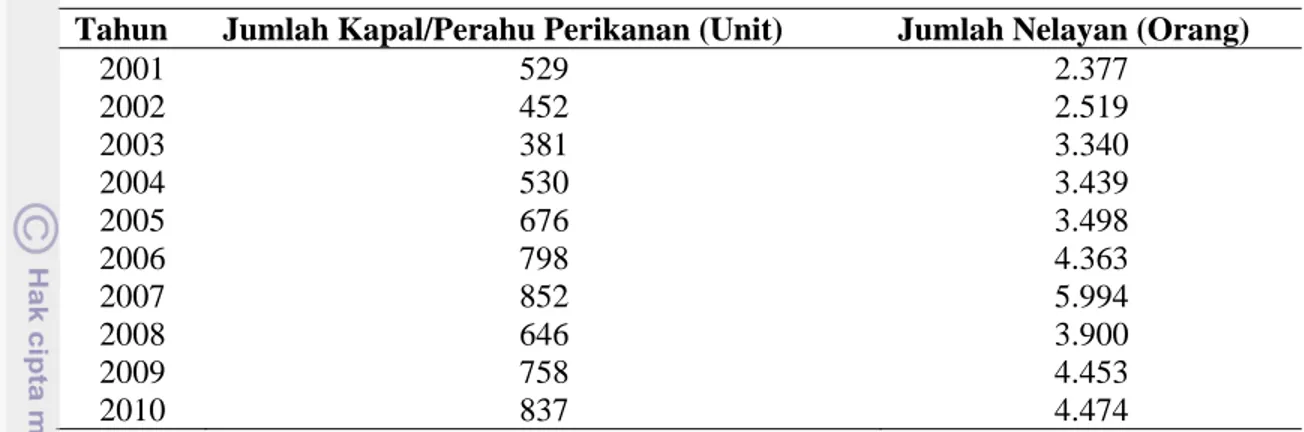 Tabel 17. Jumlah Kapal/Perahu Perikanan dan Jumlah Nelayan yang  Beroperasi di PPNP Tahun 2001-2010 
