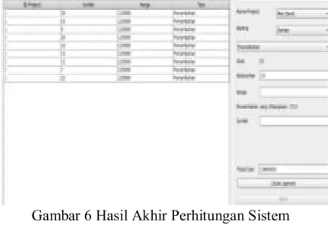 Gambar 6 Hasil Akhir Perhitungan Sistem 