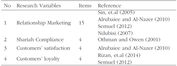 Table 3.