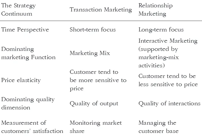 Table 2. The Marketing Strategy Continuum: Some Implications