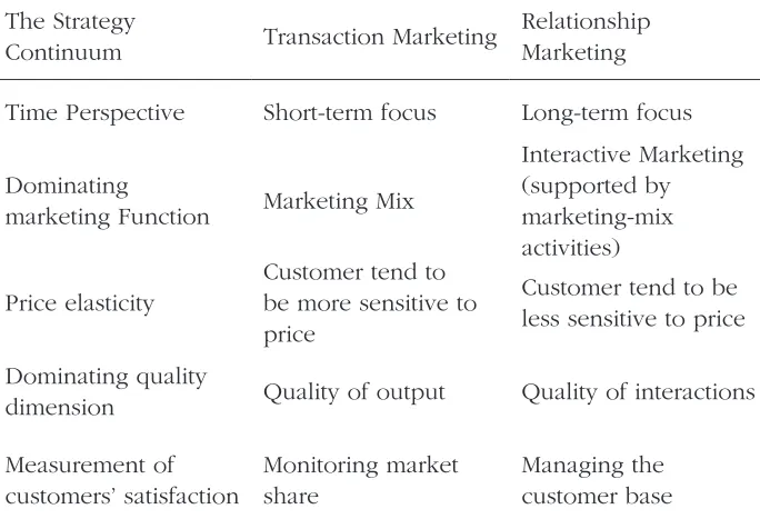 Table 2. The Marketing Strategy Continuum: Some Implications