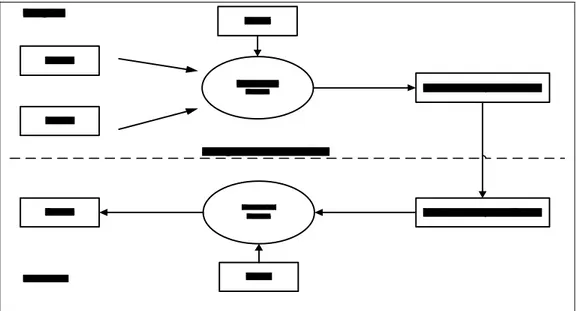 Gambar 2.2 Diagram Sistem Steganografi