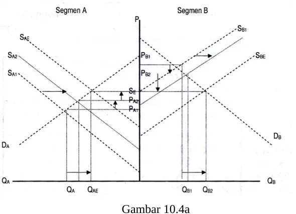 Gambar 10.4a