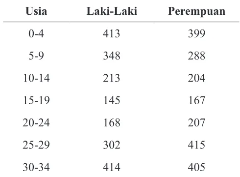 Tabel 2