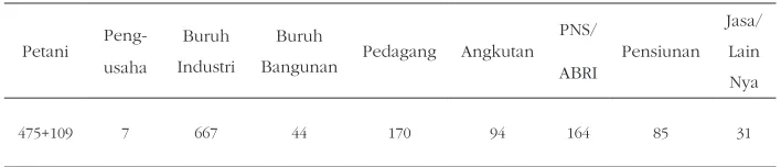 Tabel 4