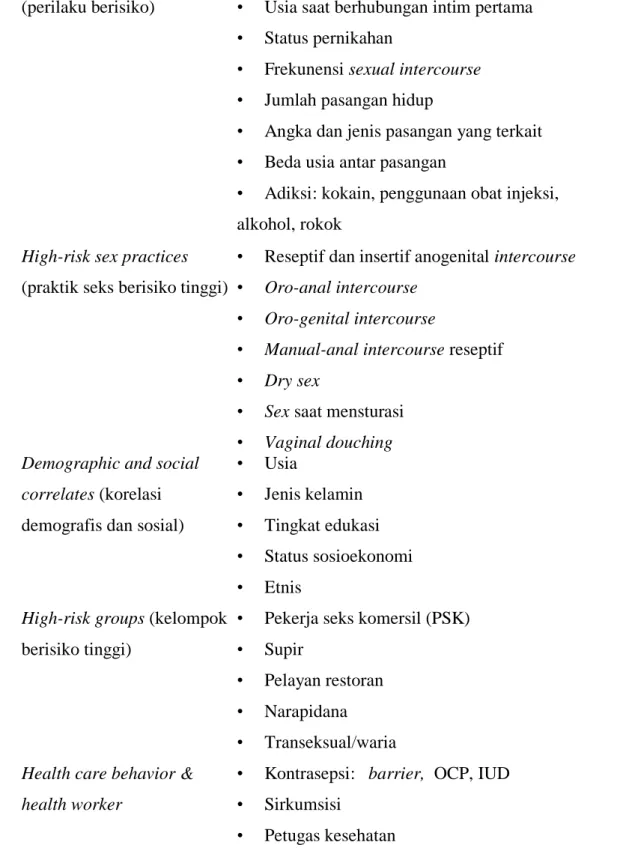 Tabel 2.4. Faktor risiko IMS (Sharma &amp; Khandpur, 2009) 