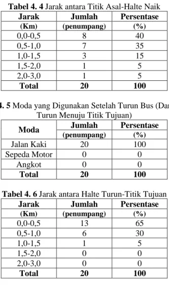 PERENCANAAN OPERASIONAL BUS TRANS KOETARADJA KORIDOR KEUDAH-LHOKNGA