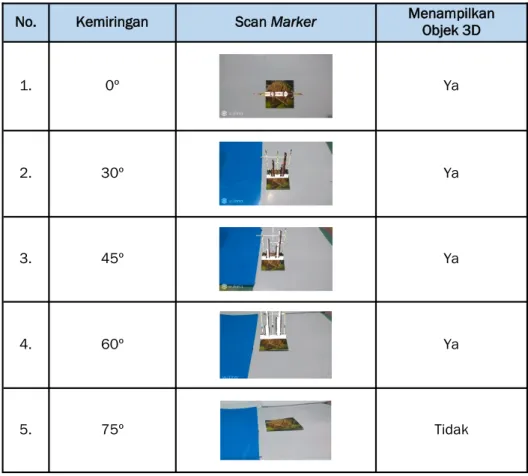 Tabel 4. Pengujian Pendeteksian Marker Berdasarkan Kemiringan Kamera   