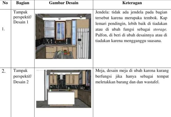 Tabel 1. Revisi Desain 
