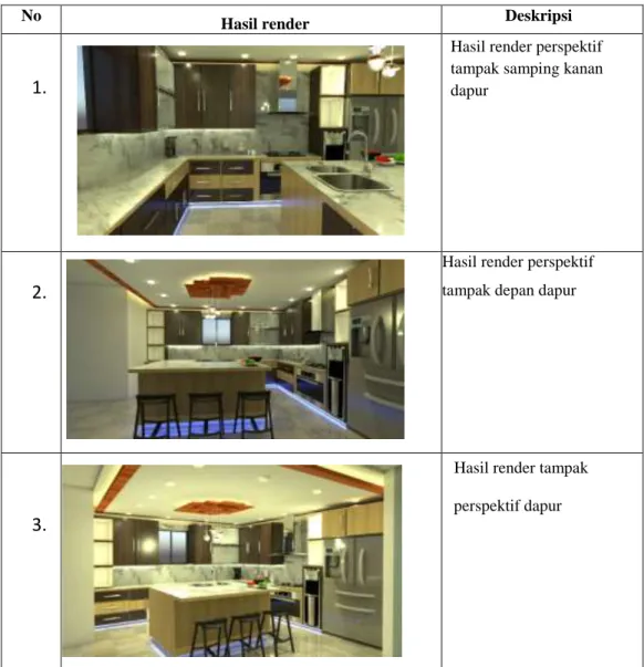 Tabel 3.  Hasil Render 