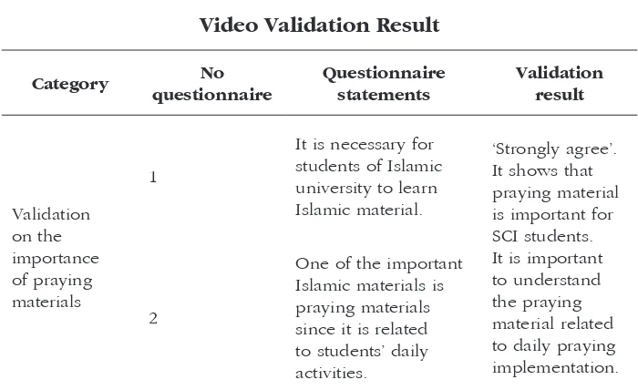 Table 3. Video Validation Result