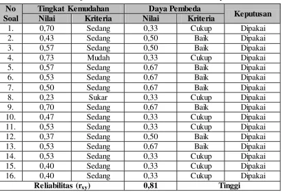 Tabel 3.5. 