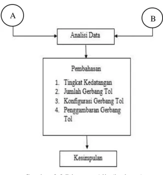 Gambar 3.3 Diagram Alir (lanjutan) 