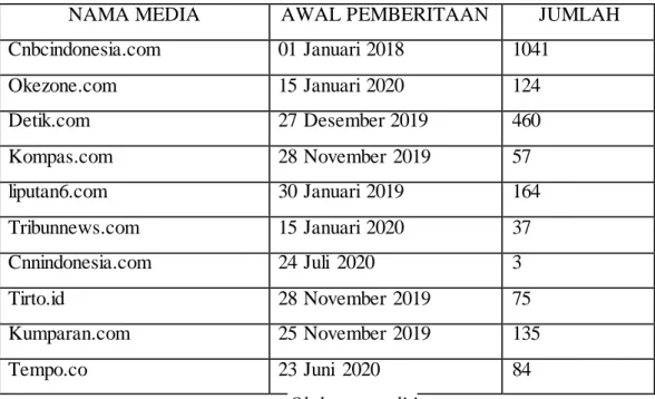 TABEL 2.2 DATA HASIL PENELUSURAN MEDIA DARING 