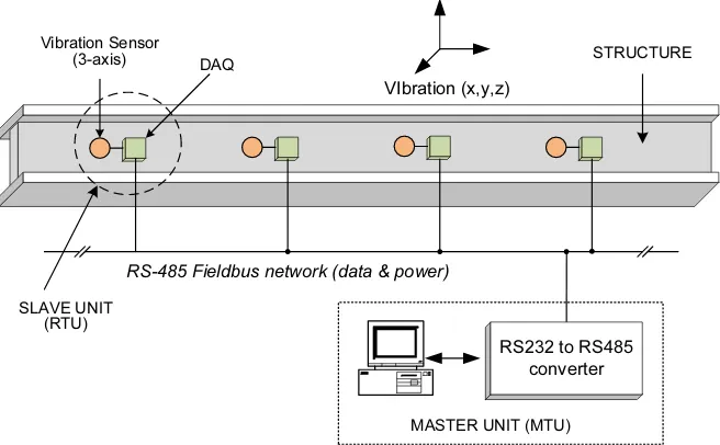 Figure 1: System architecture 