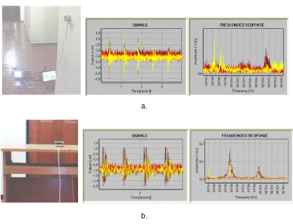 Figure 8. Vibration sensor performance test 