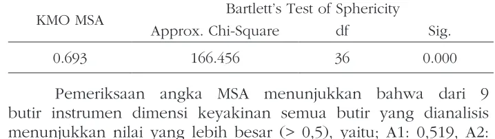 Tabel 1