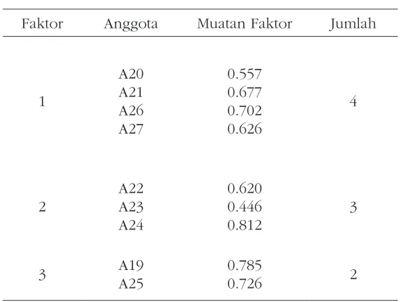 Tabel 6. 
