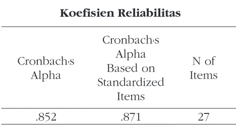 Tabel 9. Koefisien Reliabilitas