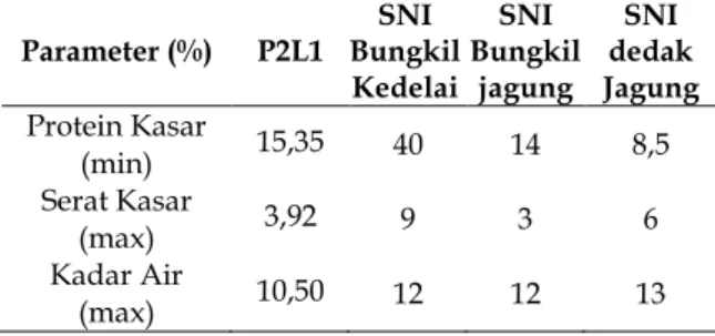 Tabel  5.  Perbandingan  kandungan  perlakuan  terbaik  dengan  SNI  bungkil  kedelai,  SNI  bungkil  jagung, dan SNI dedak jagung
