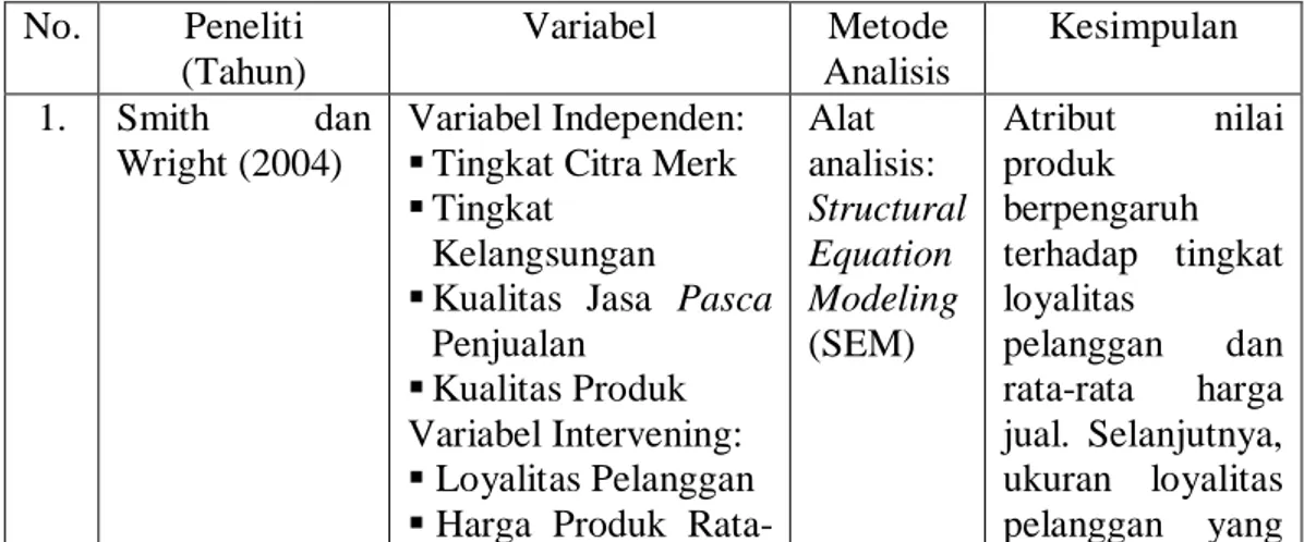 Tabel 2.1  Penelitian Terdahulu  No.  Peneliti  (Tahun)  Variabel  Metode  Analisis  Kesimpulan  1